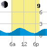 Cambridge tide chart for Saturday, May 9, 2026