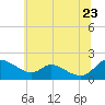 Cambridge tide chart for Tuesday, June 23, 2026