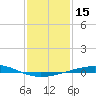 Bridge, Caminada Pass tide chart for Friday, January 15, 2021