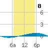 Bridge, Caminada Pass tide chart for Friday, January 8, 2021