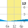 Bridge, Caminada Pass tide chart for Friday, March 12, 2021