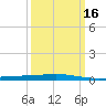 Bridge, Caminada Pass tide chart for Tuesday, March 16, 2021