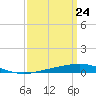Bridge, Caminada Pass tide chart for Wednesday, March 24, 2021