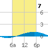 Bridge, Caminada Pass tide chart for Sunday, March 7, 2021