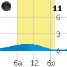 Bridge, Caminada Pass tide chart for Tuesday, May 11, 2021