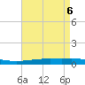 Bridge, Caminada Pass tide chart for Thursday, May 6, 2021
