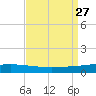 Bridge, Caminada Pass tide chart for Friday, August 27, 2021
