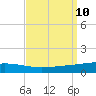 Bridge, Caminada Pass tide chart for Friday, September 10, 2021