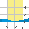 Bridge, Caminada Pass tide chart for Saturday, September 11, 2021