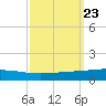 Bridge, Caminada Pass tide chart for Thursday, September 23, 2021