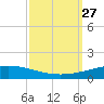 Bridge, Caminada Pass tide chart for Monday, September 27, 2021