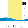 Bridge, Caminada Pass tide chart for Thursday, September 30, 2021