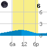 Bridge, Caminada Pass tide chart for Monday, September 6, 2021