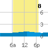Bridge, Caminada Pass tide chart for Wednesday, September 8, 2021