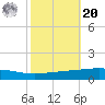 Bridge, Caminada Pass tide chart for Wednesday, October 20, 2021