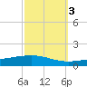 Bridge, Caminada Pass tide chart for Sunday, October 3, 2021