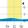 Bridge, Caminada Pass tide chart for Monday, October 4, 2021