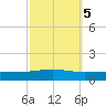 Bridge, Caminada Pass tide chart for Tuesday, October 5, 2021