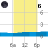 Bridge, Caminada Pass tide chart for Wednesday, October 6, 2021