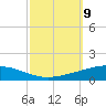 Bridge, Caminada Pass tide chart for Saturday, October 9, 2021