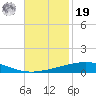 Bridge, Caminada Pass tide chart for Friday, November 19, 2021