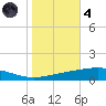 Bridge, Caminada Pass tide chart for Thursday, November 4, 2021