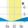 Bridge, Caminada Pass tide chart for Saturday, November 6, 2021