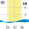 Bridge, Caminada Pass tide chart for Saturday, December 18, 2021