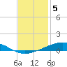 Bridge, Caminada Pass tide chart for Sunday, December 5, 2021