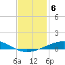 Bridge, Caminada Pass tide chart for Monday, December 6, 2021