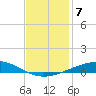 Bridge, Caminada Pass tide chart for Tuesday, December 7, 2021