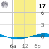 Bridge, Caminada Pass tide chart for Monday, January 17, 2022