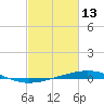 Bridge, Caminada Pass tide chart for Sunday, February 13, 2022