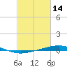 Bridge, Caminada Pass tide chart for Monday, February 14, 2022