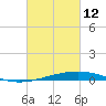 Bridge, Caminada Pass tide chart for Saturday, March 12, 2022