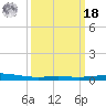 Bridge, Caminada Pass tide chart for Friday, March 18, 2022