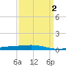 Bridge, Caminada Pass tide chart for Saturday, April 2, 2022