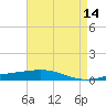 Bridge, Caminada Pass tide chart for Saturday, May 14, 2022