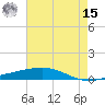 Bridge, Caminada Pass tide chart for Sunday, May 15, 2022