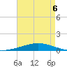 Bridge, Caminada Pass tide chart for Friday, May 6, 2022