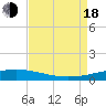 Bridge, Caminada Pass tide chart for Thursday, August 18, 2022
