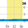 Bridge, Caminada Pass tide chart for Tuesday, August 30, 2022