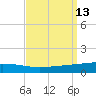 Bridge, Caminada Pass tide chart for Tuesday, September 13, 2022