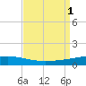 Bridge, Caminada Pass tide chart for Thursday, September 1, 2022