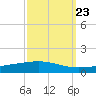 Bridge, Caminada Pass tide chart for Friday, September 23, 2022