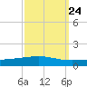 Bridge, Caminada Pass tide chart for Saturday, September 24, 2022