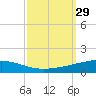 Bridge, Caminada Pass tide chart for Thursday, September 29, 2022