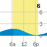 Bridge, Caminada Pass tide chart for Tuesday, September 6, 2022