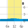 Bridge, Caminada Pass tide chart for Saturday, October 8, 2022