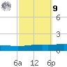 Bridge, Caminada Pass tide chart for Sunday, October 9, 2022